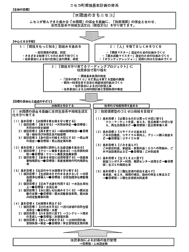 计划系统