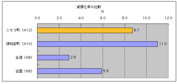 指標J＝資源化率（＝中間処理に伴う資源化量／ごみ処理量）（ブラフ）