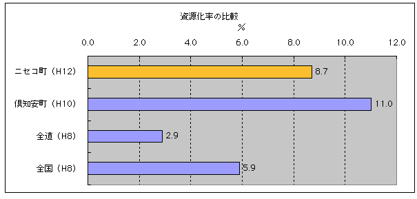 指標J =資源轉換率（=中間處理中使用的資源量/垃圾處理量）（Bluff）