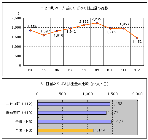 지표 K = 폐기물 처리량 (그래프)