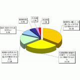 合併更好 - 理由