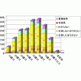 合併合規 - 按年齡分類