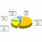 合併の是非について