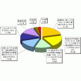 합병하지 않는 것이 좋다 - 이유