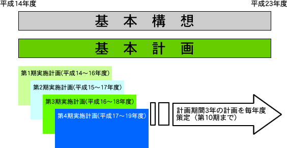 Structure drawing of plan