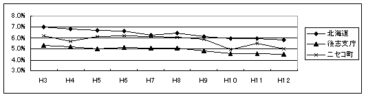 Graph 4