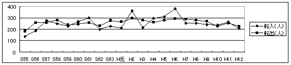 グラフ5