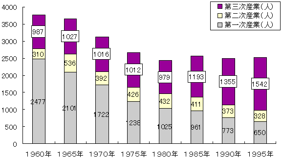 Graph 9