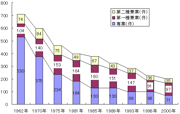 グラフ10