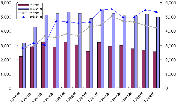 Graph 11