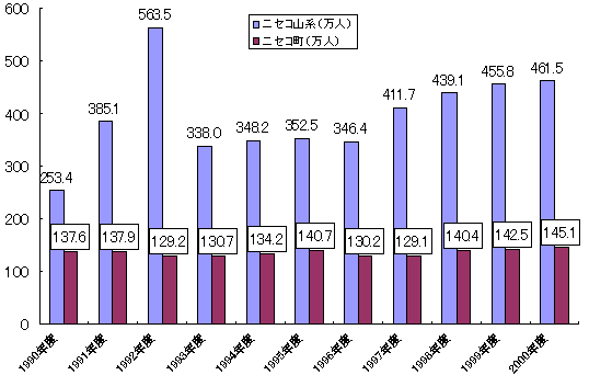 グラフ12