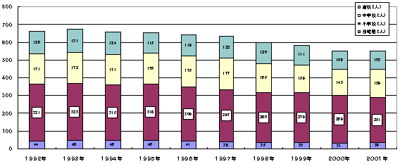 グラフ13