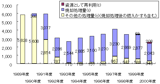 Graph 14