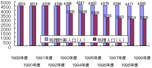 グラフ15