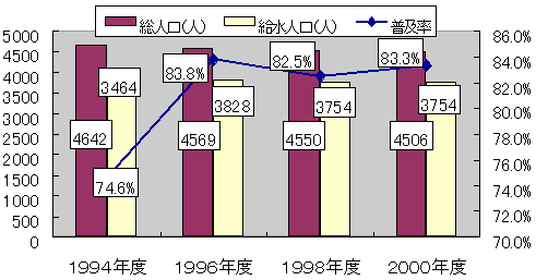 グラフ16