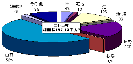 그래프 17