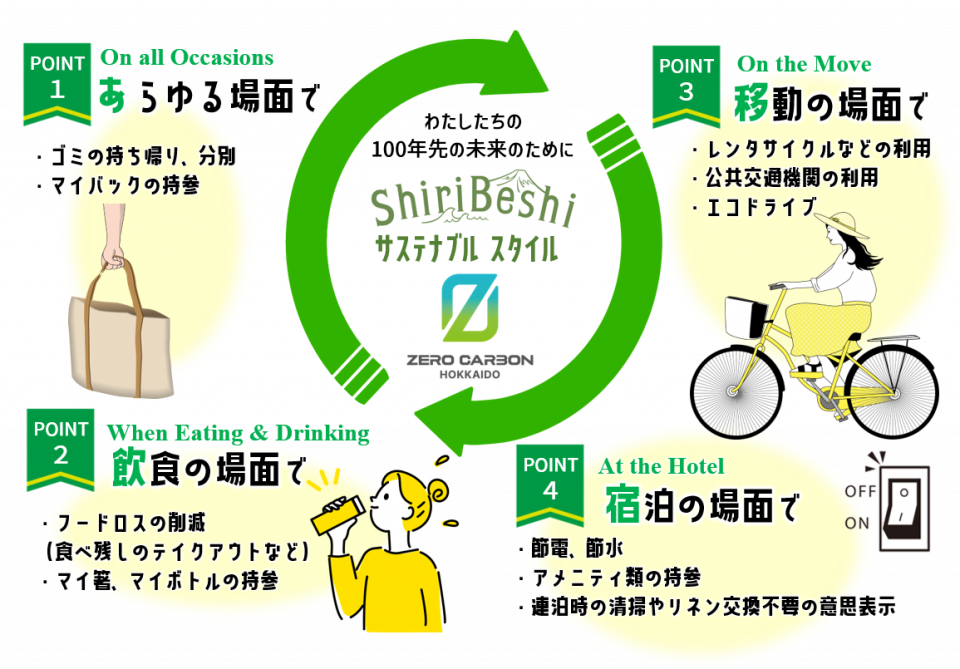 Shiribeshi Sustainable Style