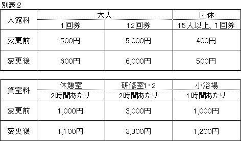 별표 2