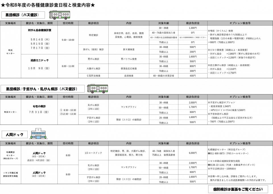 集団健診・人間ドック
