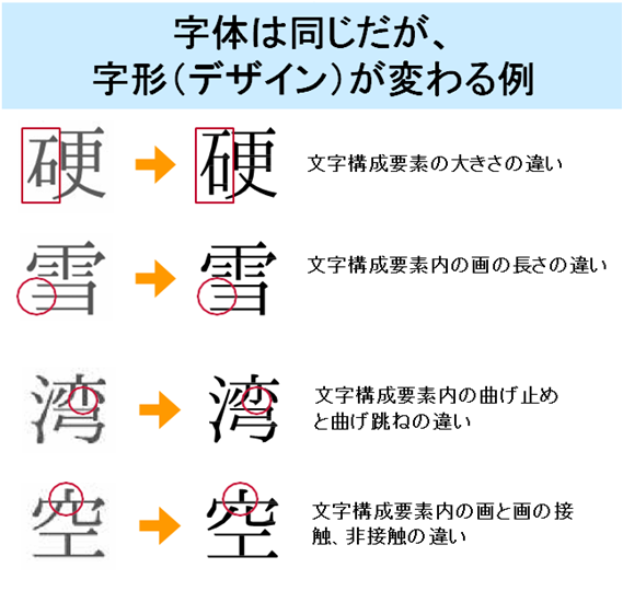 文字変更事例