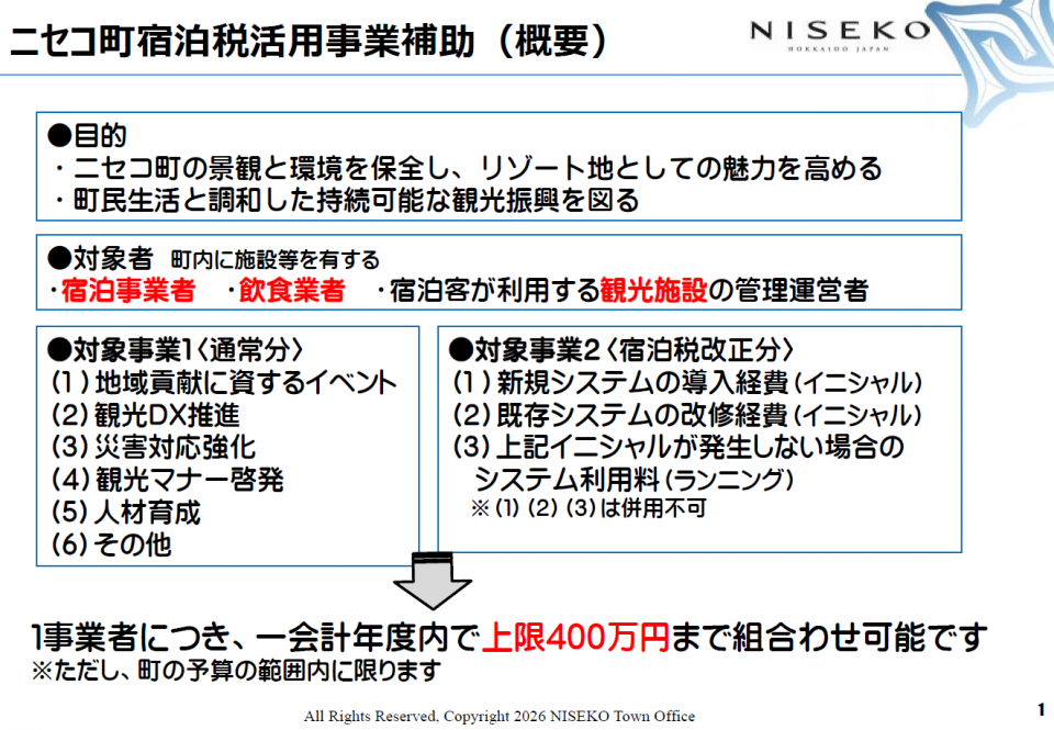 System overview