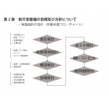 第2章目標および方針について2