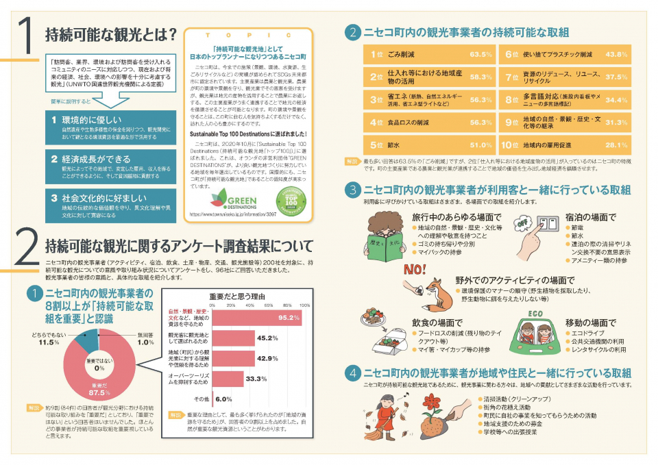 Survey report 2