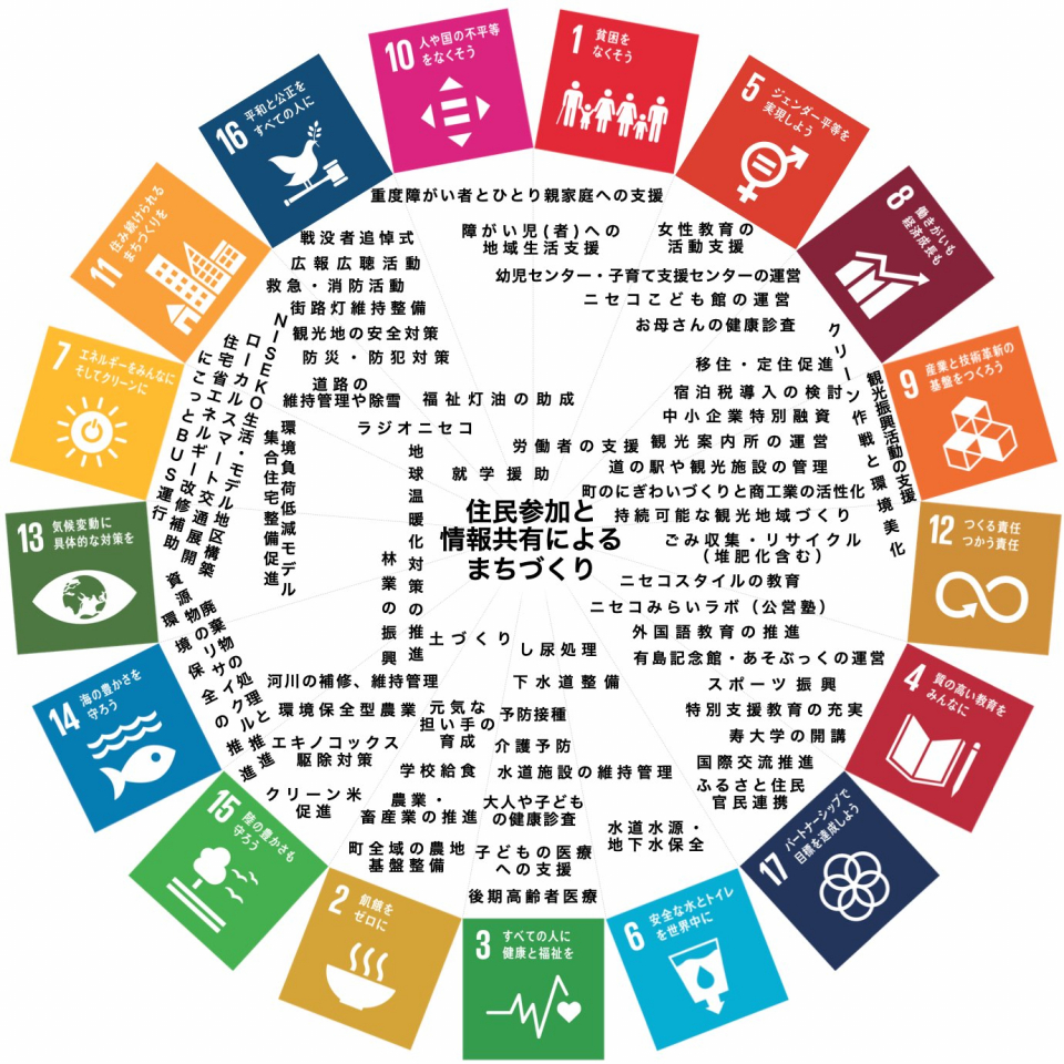 町の取り組みとつながっているSDGs(2021.9改訂)