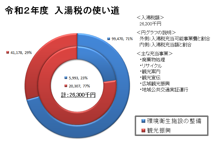 入湯税 税金 暮らし 北海道ニセコ町